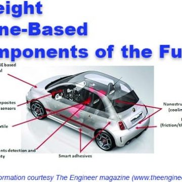 Graphene for Engines and More