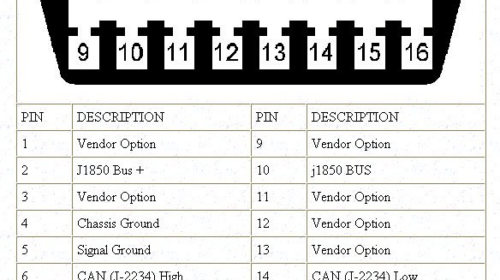 How-To & Diagnostics