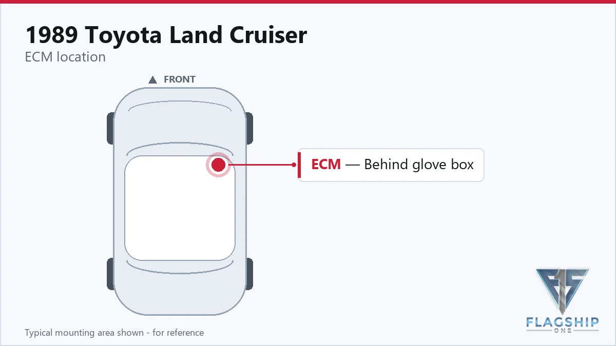 1989 Toyota Land Cruiser ECM location diagram