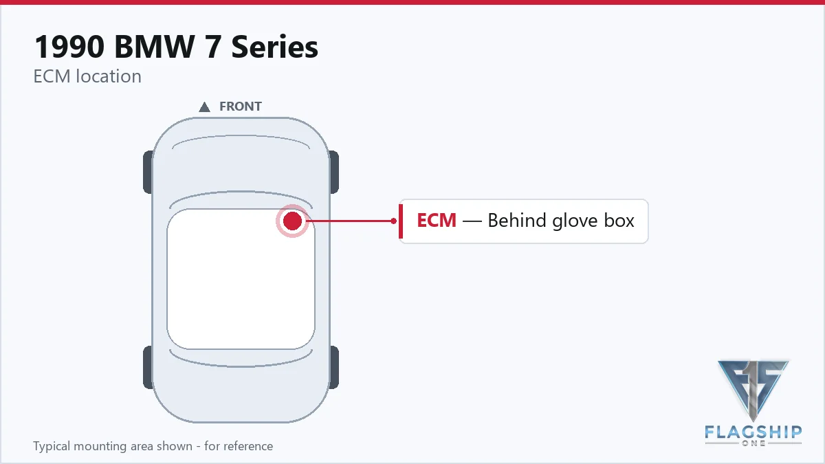 1990 BMW 7 Series ECM location diagram