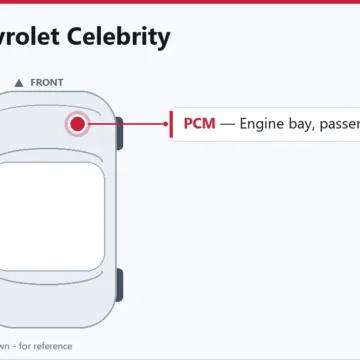 1990 Chevrolet Celebrity 2.5L: Understanding and Replacing the Engine Computer