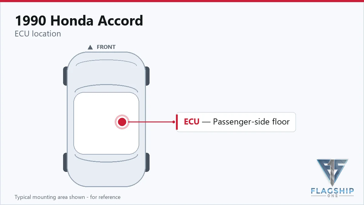 1990 Honda Accord PCM location diagram