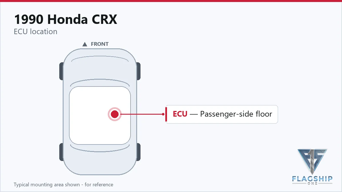 1990 Honda CRX PCM location diagram