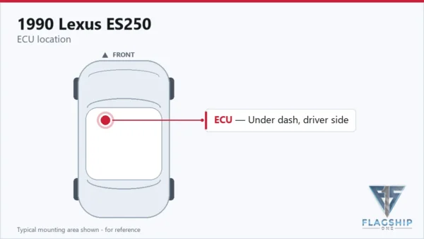 Typical ECU mounting area on the 1990 Lexus ES250 — reference card