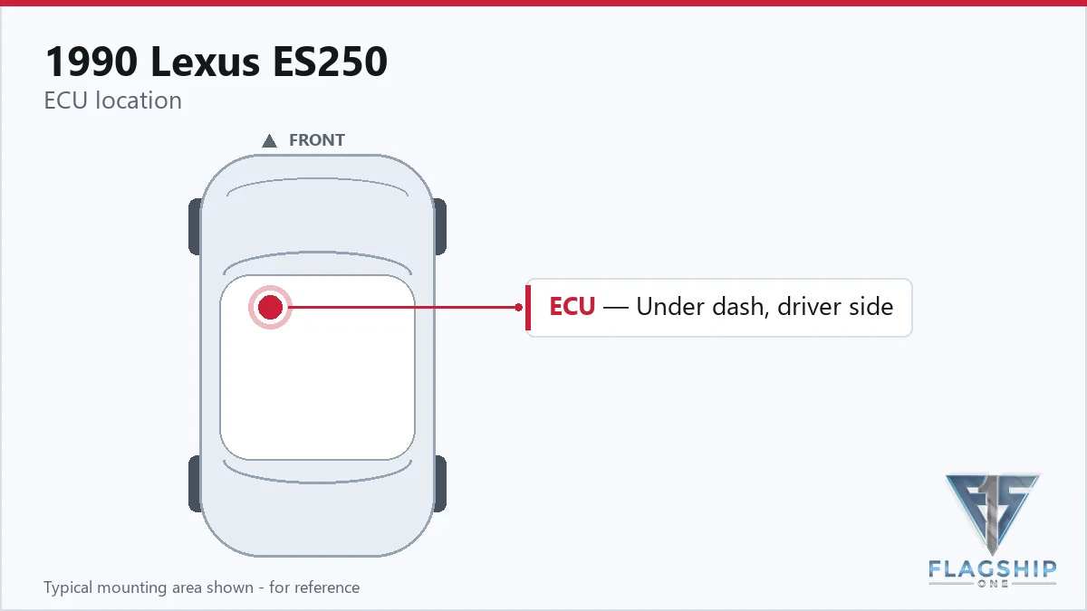 1990 Lexus ES250 PCM location diagram