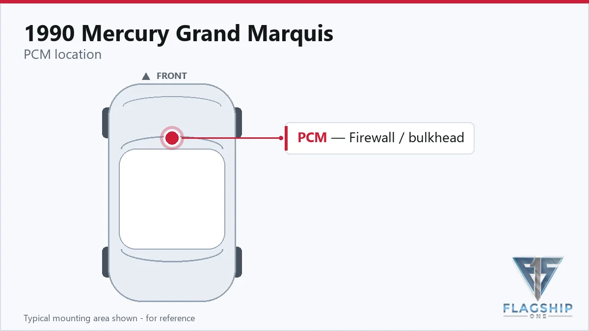 1990 Mercury Grand Marquis PCM location diagram