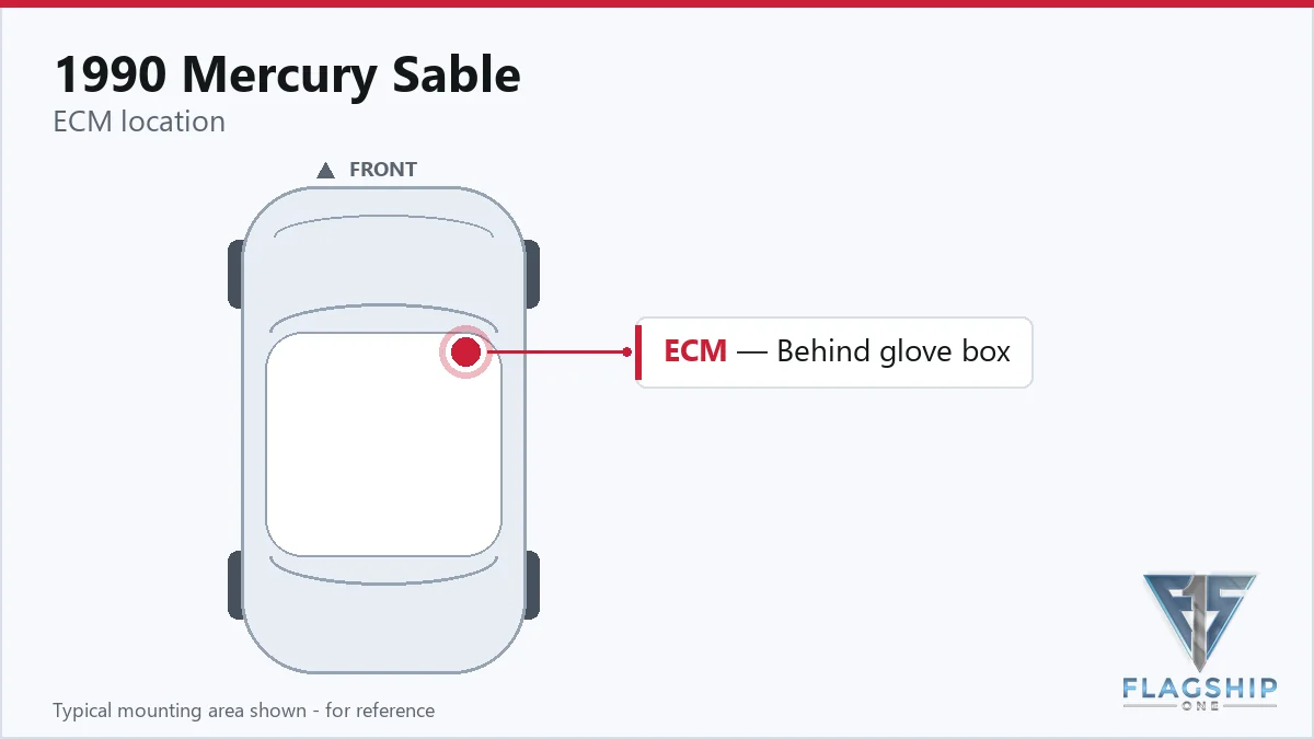 1990 Mercury Sable PCM location diagram