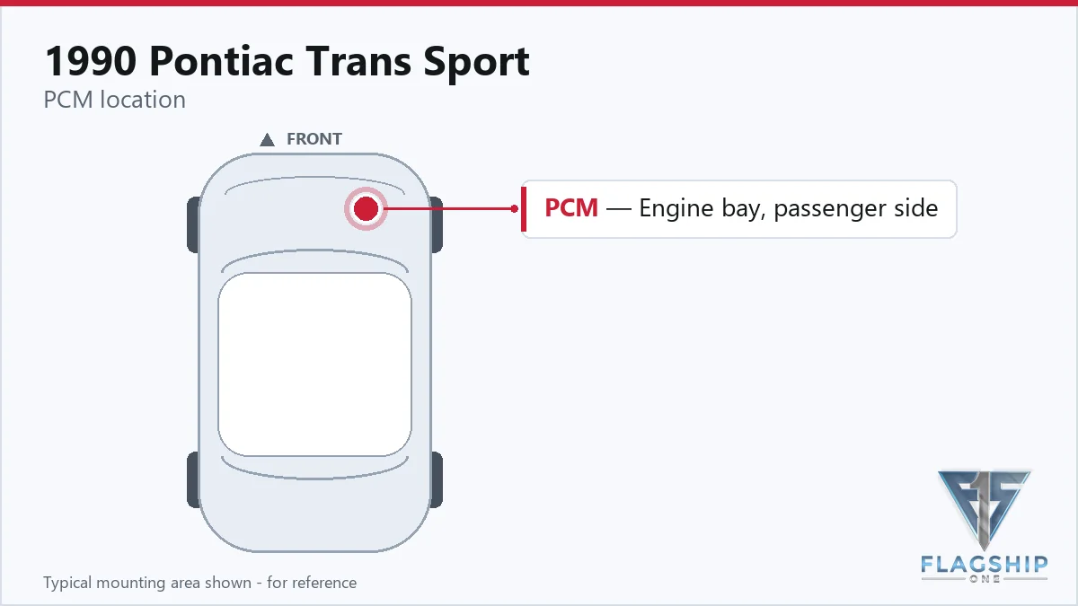 1990 Pontiac Trans Sport ECM location diagram