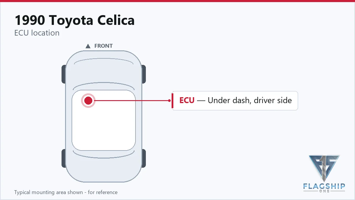 1990 Toyota Celica PCM location diagram