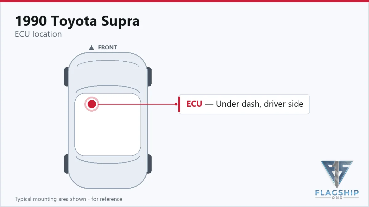 1990 Toyota Supra PCM location diagram