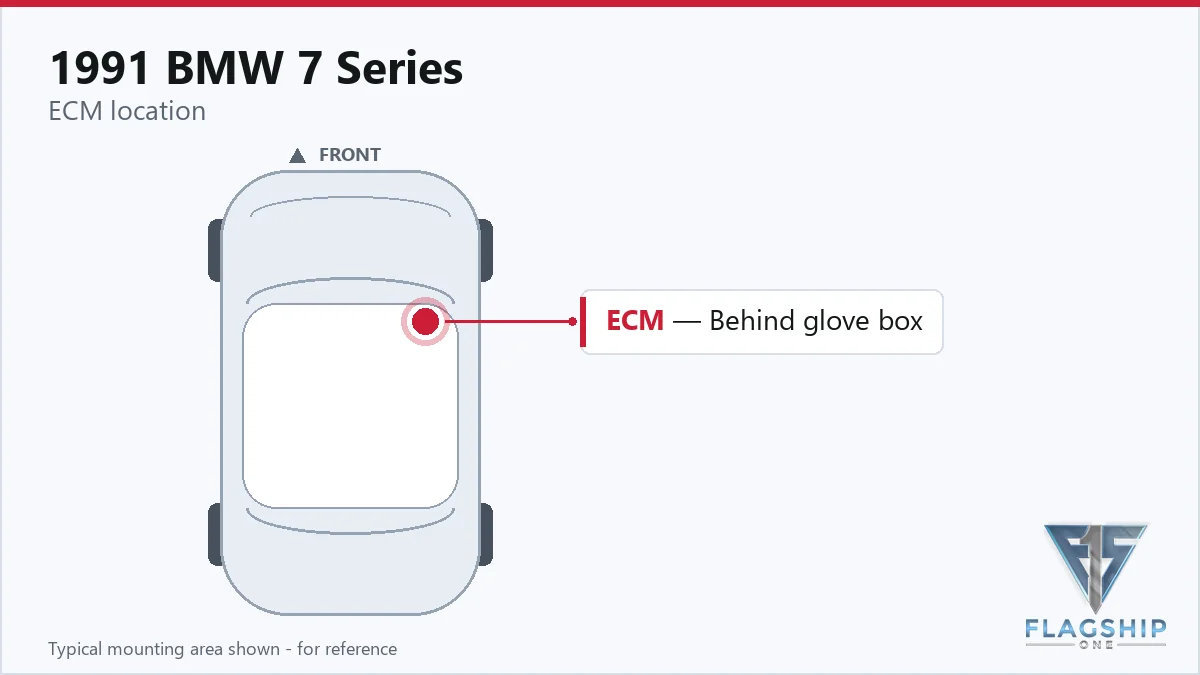 1991 BMW 7 Series ECM location diagram