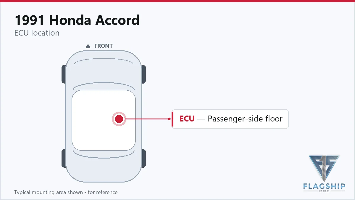 1991 Honda Accord PCM location diagram