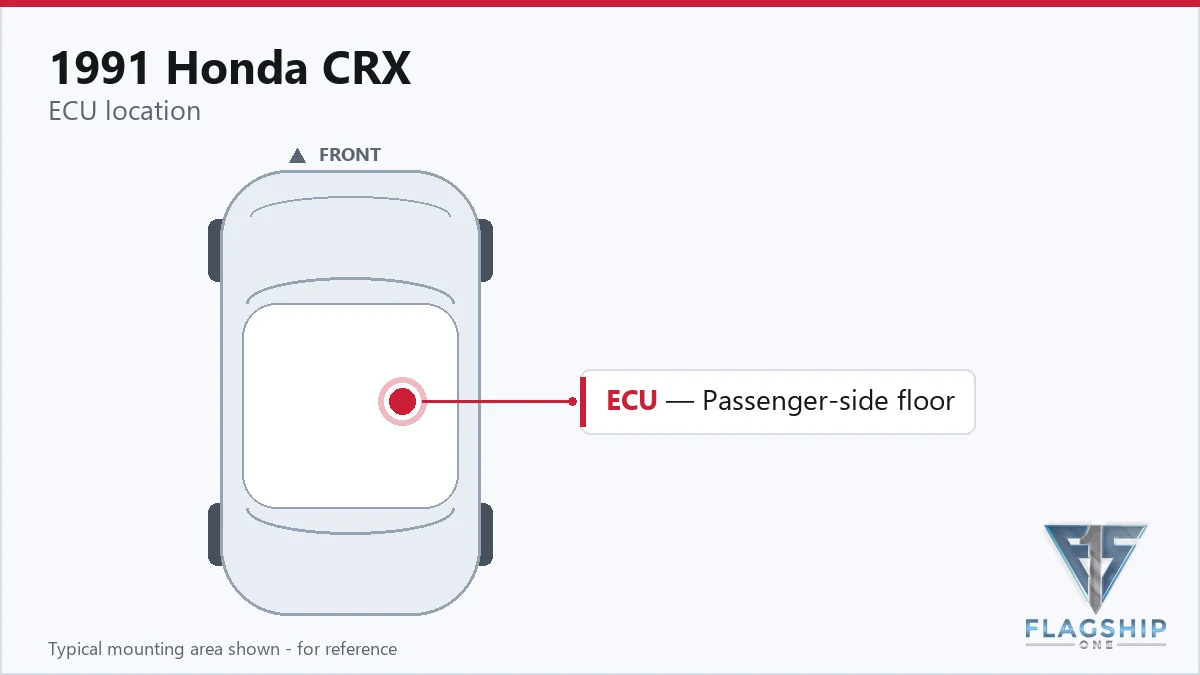 1991 Honda CRX PCM location diagram