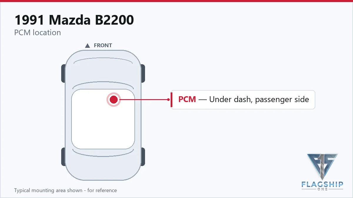 1991 Mazda B2200 ECM location diagram