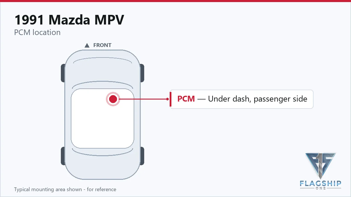 1991 Mazda MPV ECM location diagram