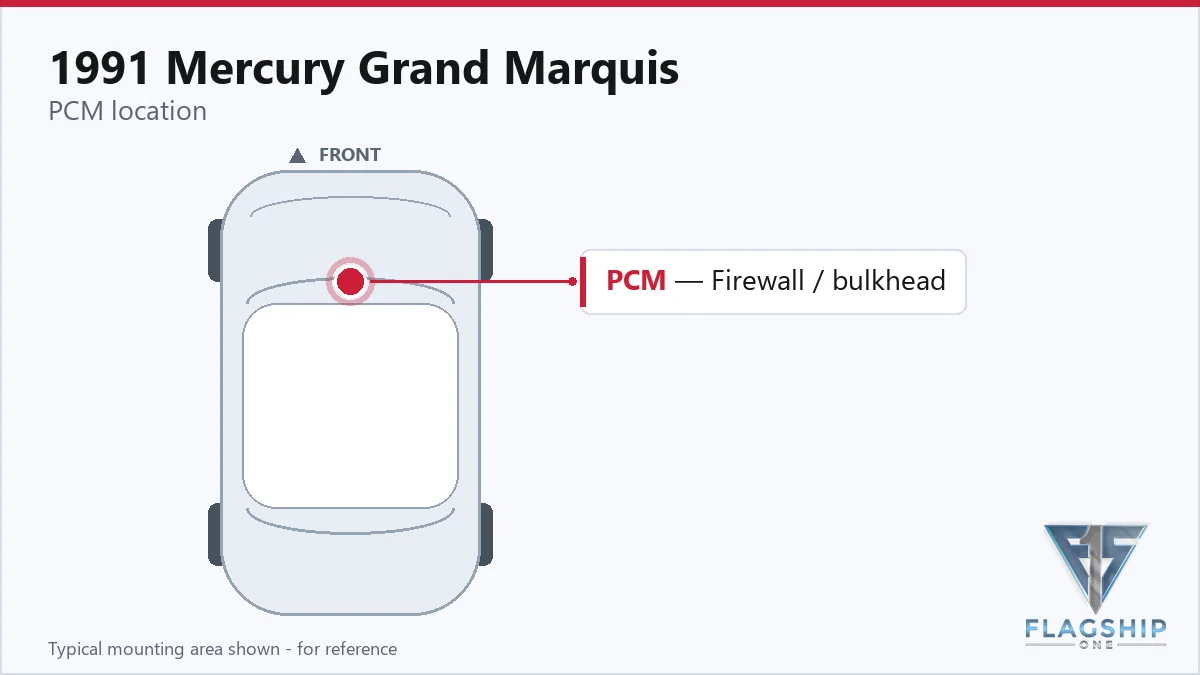 1991 Mercury Grand Marquis PCM location diagram