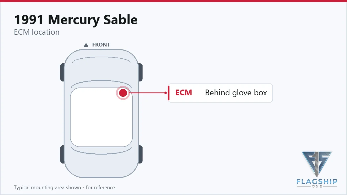1991 Mercury Sable PCM location diagram