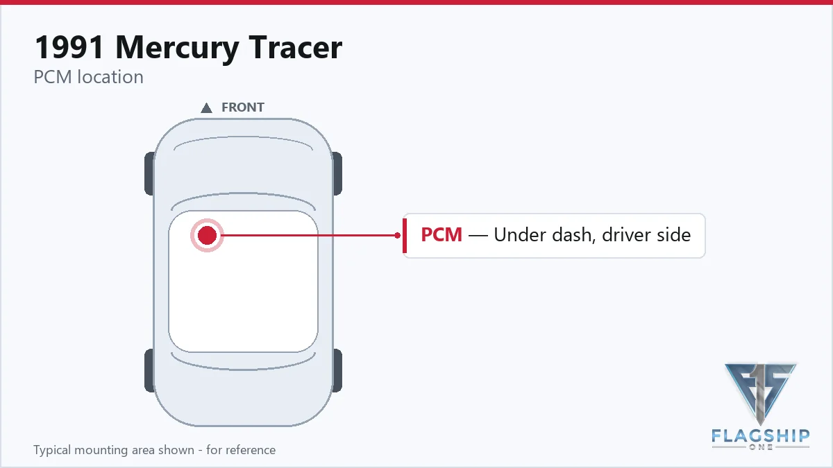 1991 Mercury Tracer PCM location diagram