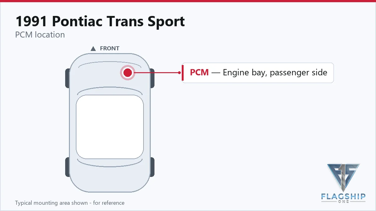 1991 Pontiac Trans Sport PCM location diagram
