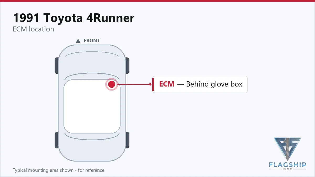 1991 Toyota 4Runner PCM location diagram