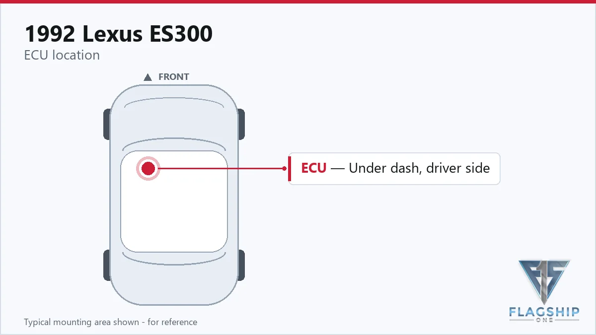 1992 Lexus ES300 PCM location diagram