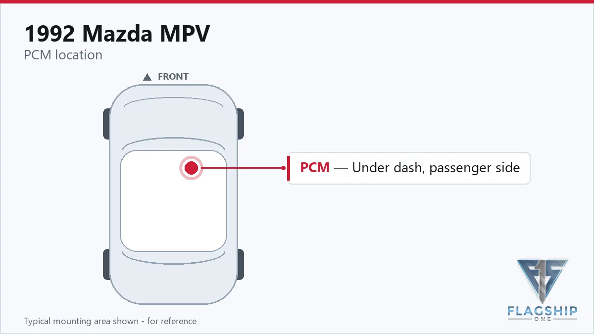 1992 Mazda MPV ECM location diagram