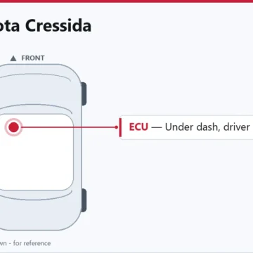1992 Toyota Cressida ECM Replacement: Complete Guide