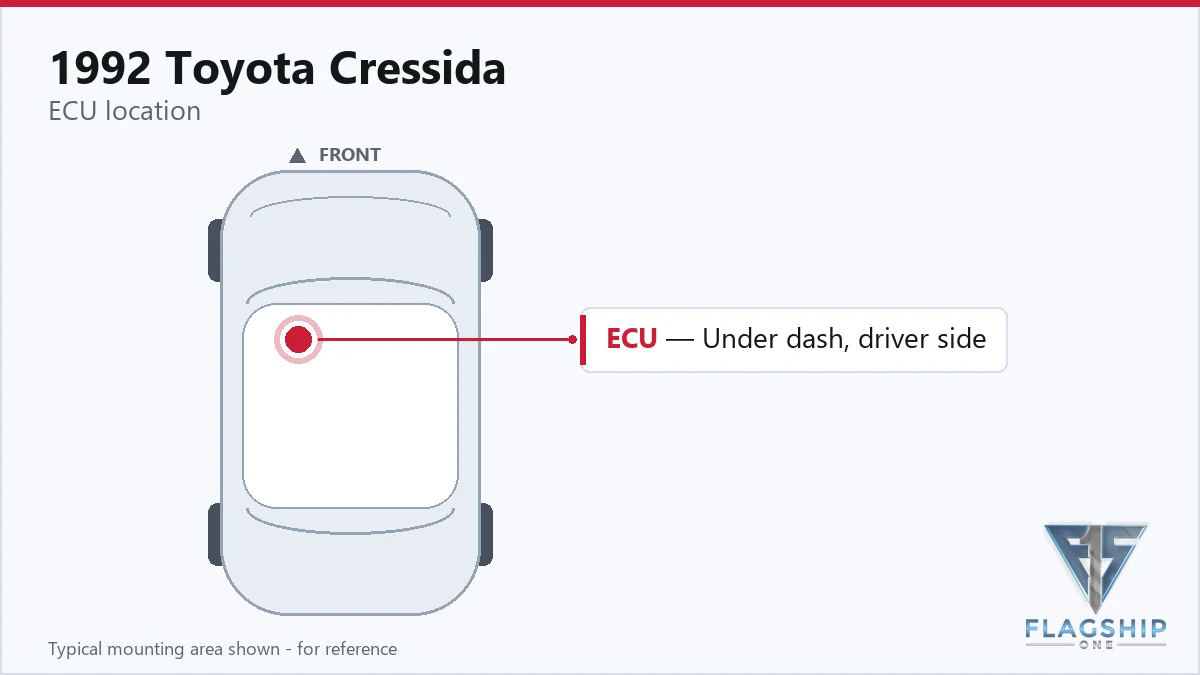 1992 Toyota Cressida PCM location diagram