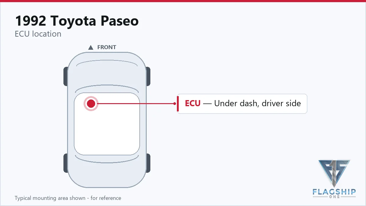 1992 Toyota Paseo PCM location diagram