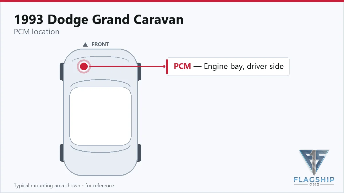 1993 Dodge Grand Caravan PCM location diagram