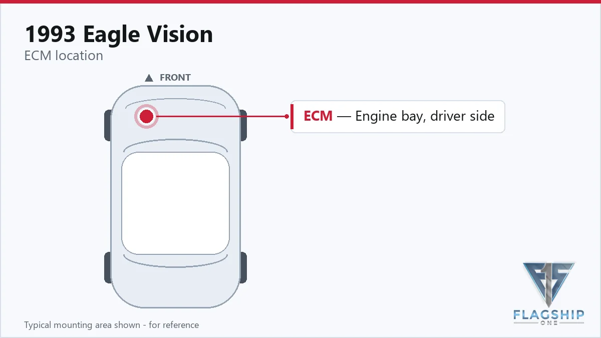 1993 Eagle Vision PCM location diagram