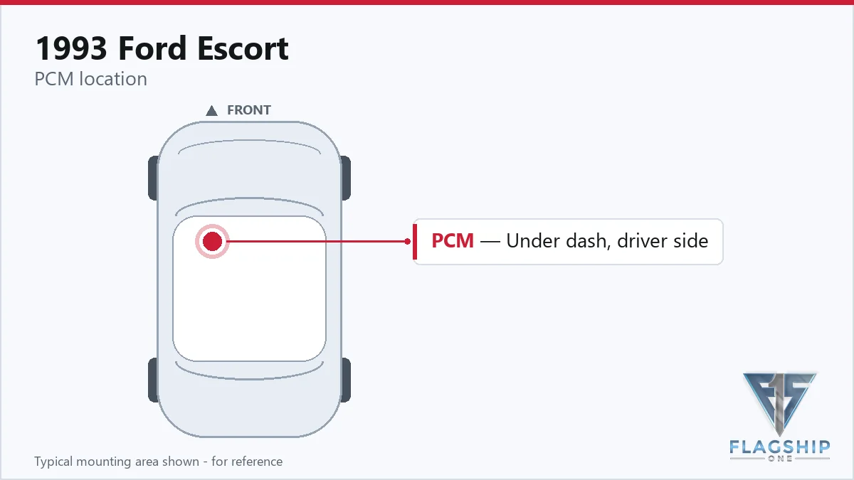 1993 Ford Escort PCM location diagram