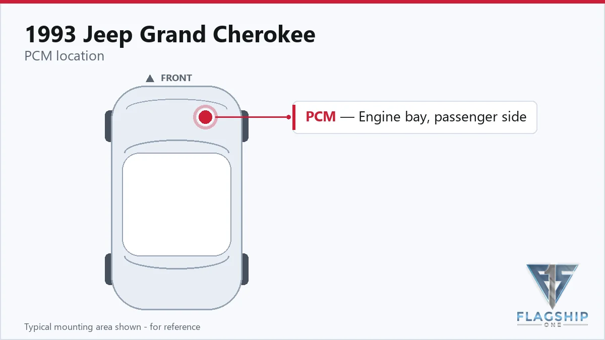 1993 Jeep Grand Cherokee PCM location diagram