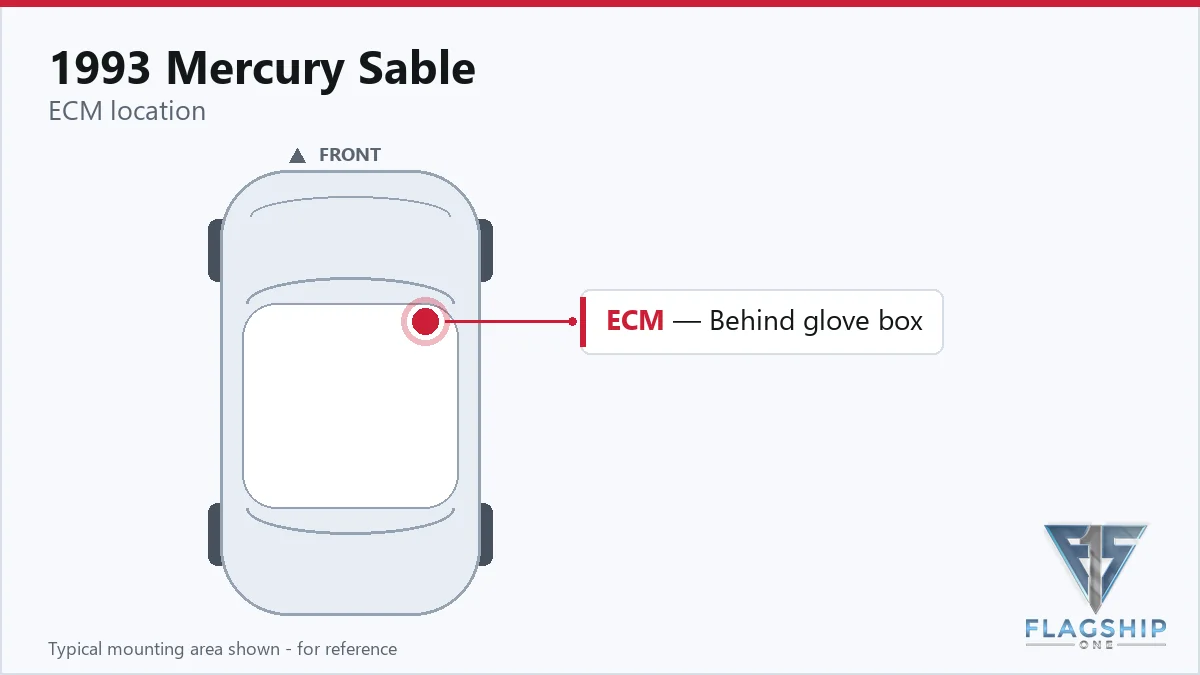 1993 Mercury Sable PCM location diagram