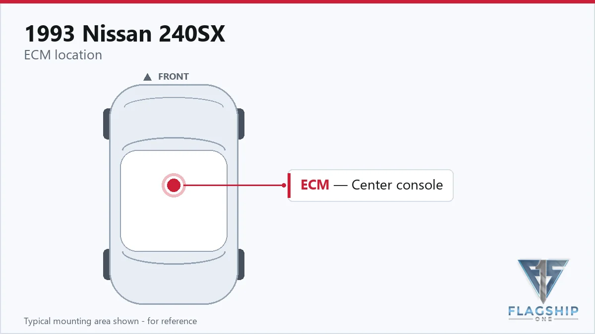 1993 Nissan 240SX ECM location diagram