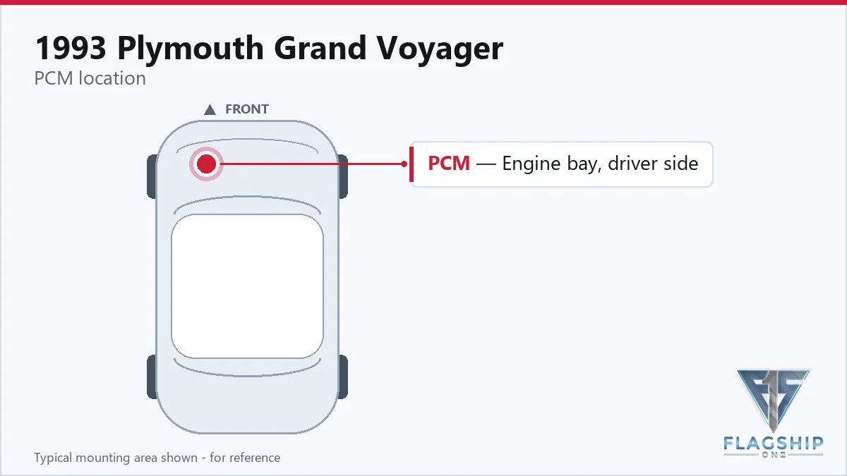 1993 Plymouth Grand Voyager PCM location diagram