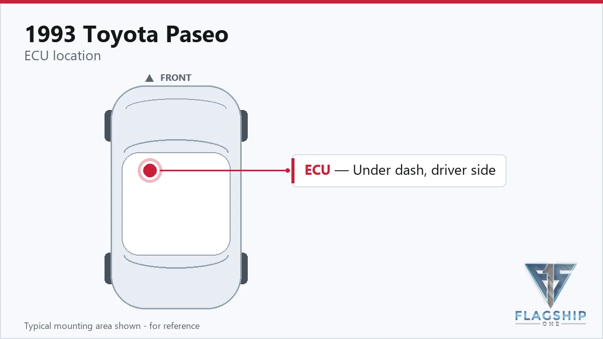1993 Toyota Paseo PCM location diagram