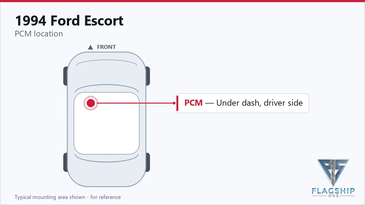 1994 Ford Escort PCM location diagram