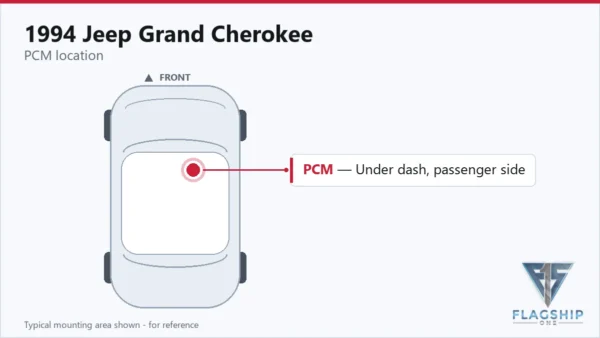 Typical PCM mounting area on the 1994 Jeep Grand Cherokee — reference card