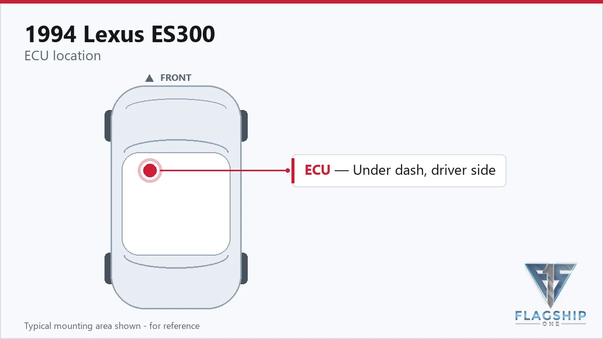 1994 Lexus ES300 PCM location diagram