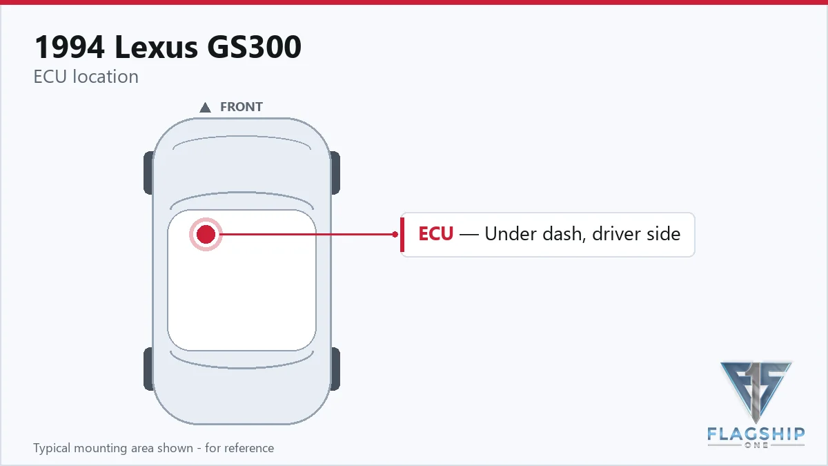 1994 Lexus GS300 PCM location diagram