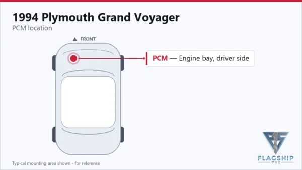 Typical PCM mounting area on the 1994 Plymouth Grand Voyager — reference card