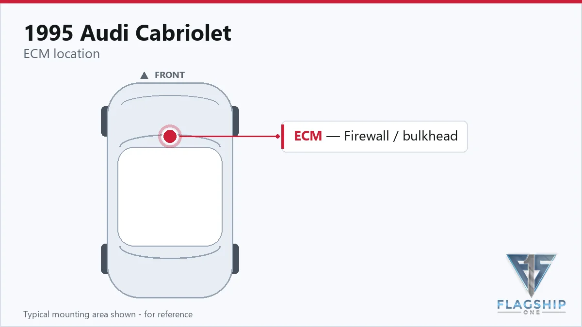 1995 Audi Cabriolet PCM location diagram