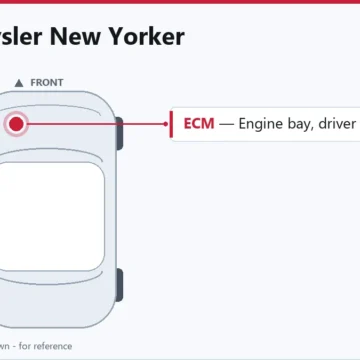 1995 Chrysler New Yorker PCM Replacement Guide