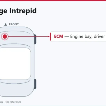 1995 Dodge Intrepid PCM ECM Replacement and Programming Guide