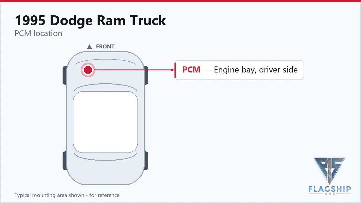 1995 Dodge Ram Truck PCM location diagram