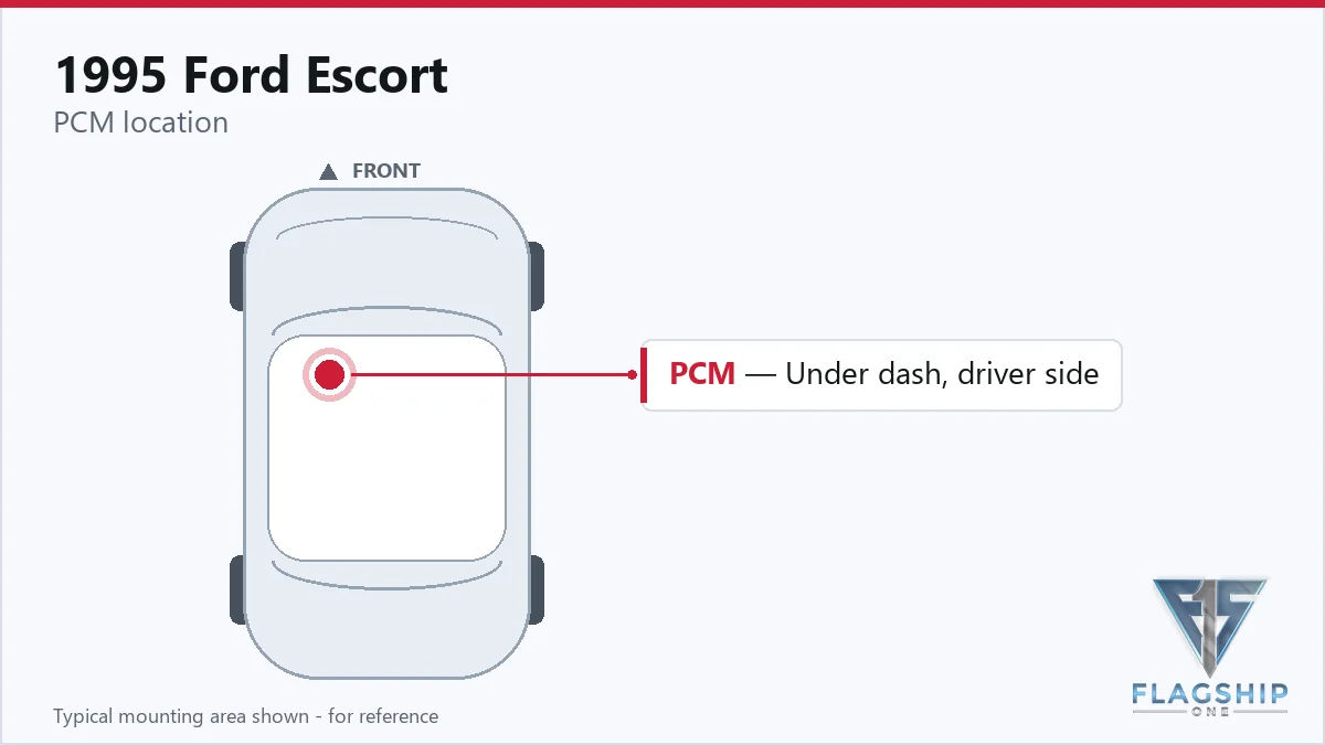 1995 Ford Escort PCM location diagram