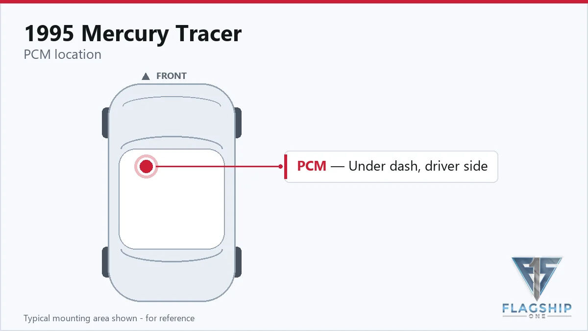 1995 Mercury Tracer PCM location diagram