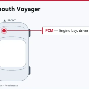 1995 Plymouth Voyager PCM/ECM Overview and Service Guide