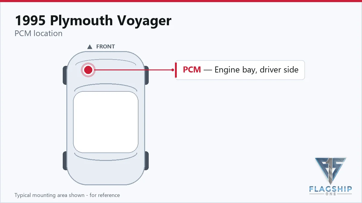 1995 Plymouth Voyager PCM location diagram